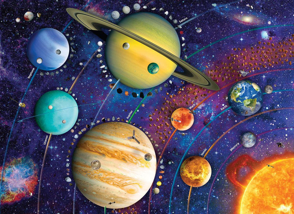 Planets of the Solar System (Eurographics 1000pc)