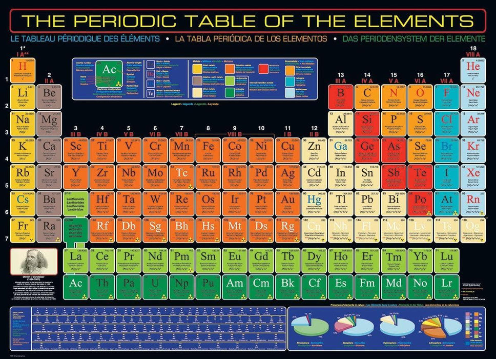 Periodic Table of the Elements (Eurographics 1000pc)