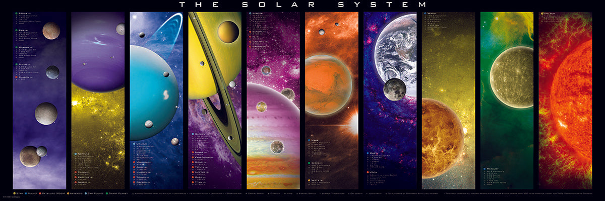 The Solar System (Eurographics 1000pc)